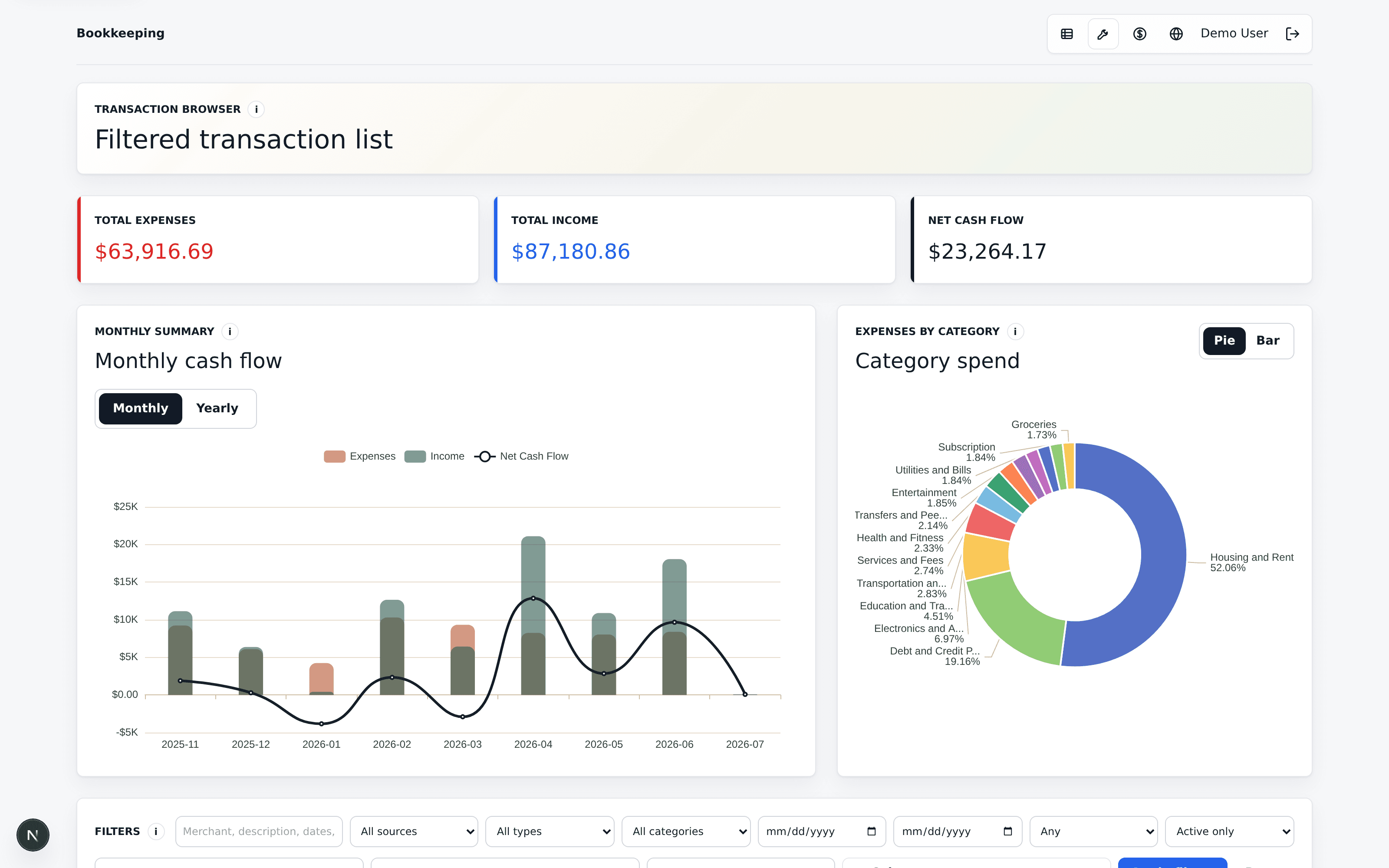 Bookkeeping dashboard showing monthly cash flow and category spend charts